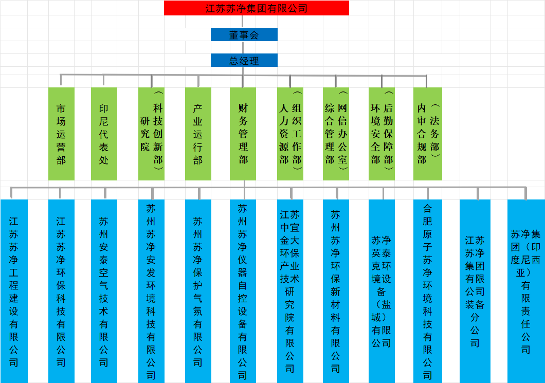 组织架构.png